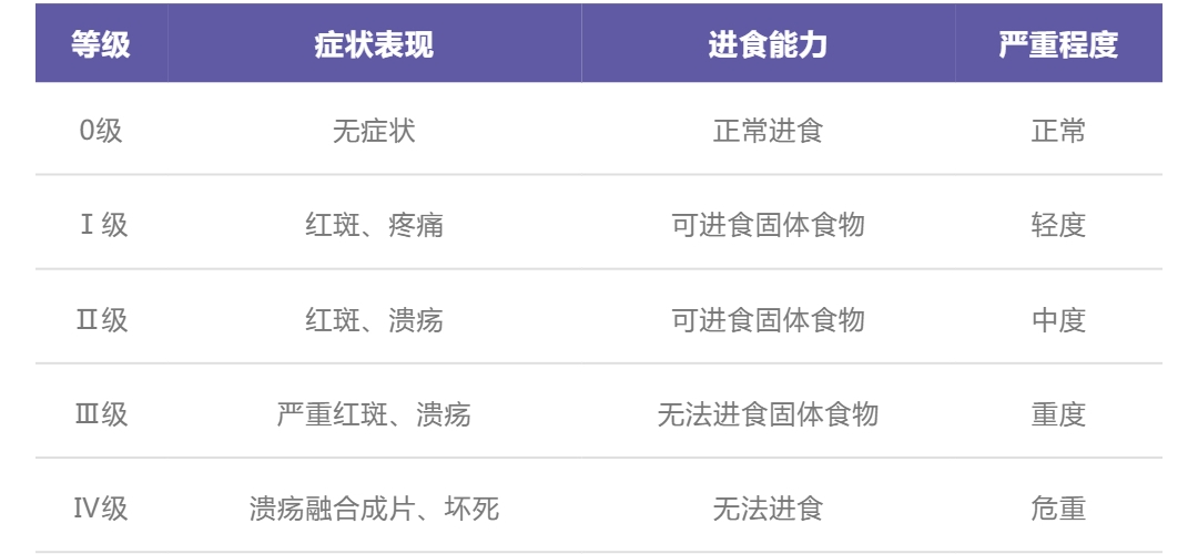 /uploads/image/2025/09/30/(1)放化疗后口腔溃疡疼得吃不下?这份“吃好喝好”攻略请收好_壹伴长图.jpg (1)放化疗后口腔溃疡疼得吃不下?这份“吃好喝好”攻略请收好_壹伴长图.jpg